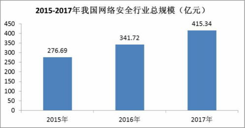 數據安全新篇章 人口普查公布在即，信息安全行業迎來發展機遇與挑戰