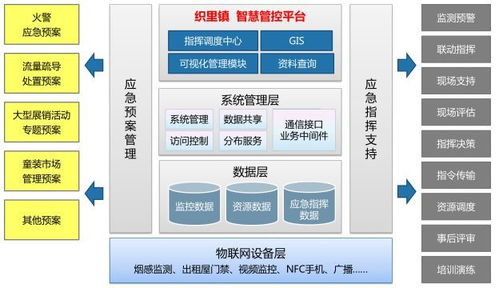 卓越實踐引領未來 亞信軟件織里小鎮智慧城市解決方案的網絡與信息安全軟件開發之道
